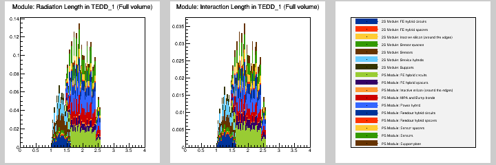 Module: MB in TEDD_1 (Full volume)